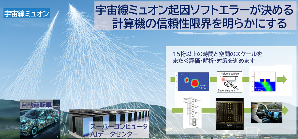 研究画像